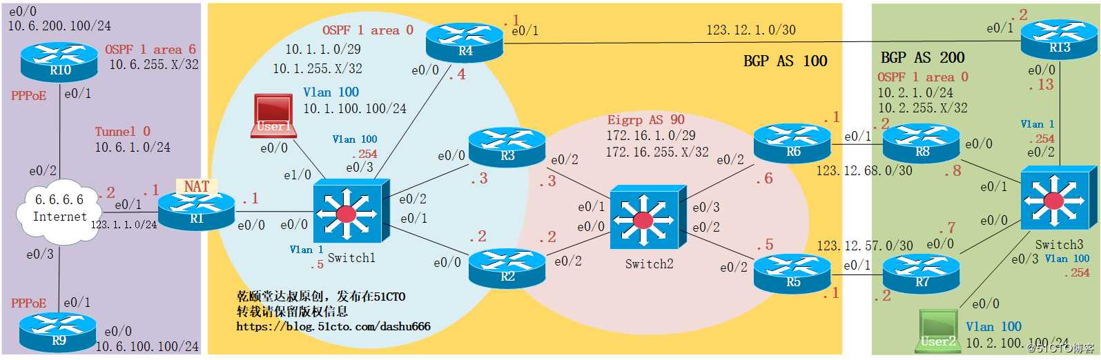 CCNP路由综合实验（201912月新版）