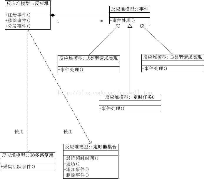 技术图片