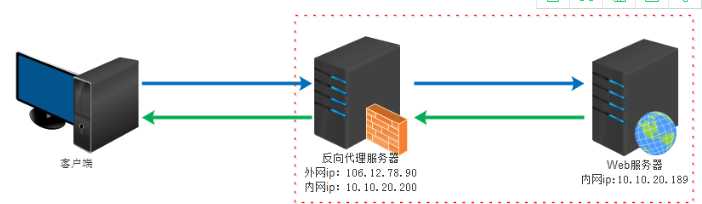 技术图片