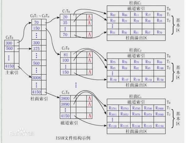 技术图片