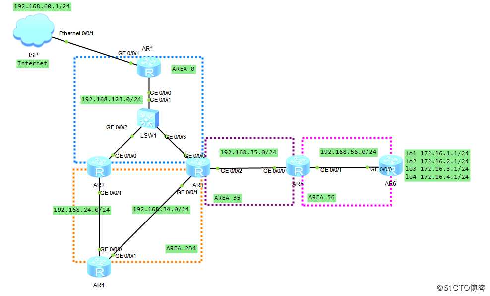 OSPF协议项目实战讲解（可跟做）-第一篇