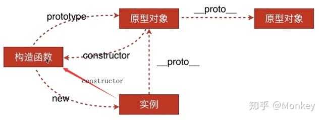 技术图片