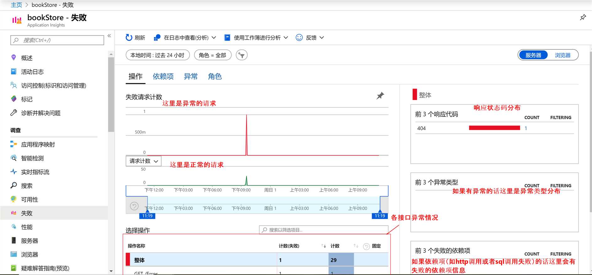 技术图片