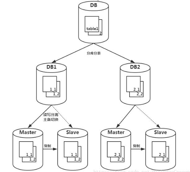 技术图片