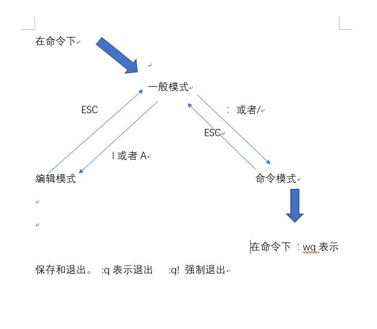 技术图片