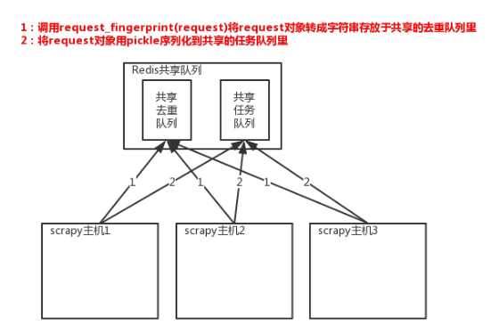 技术图片