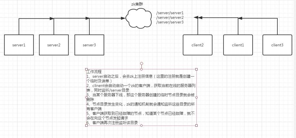 技术图片