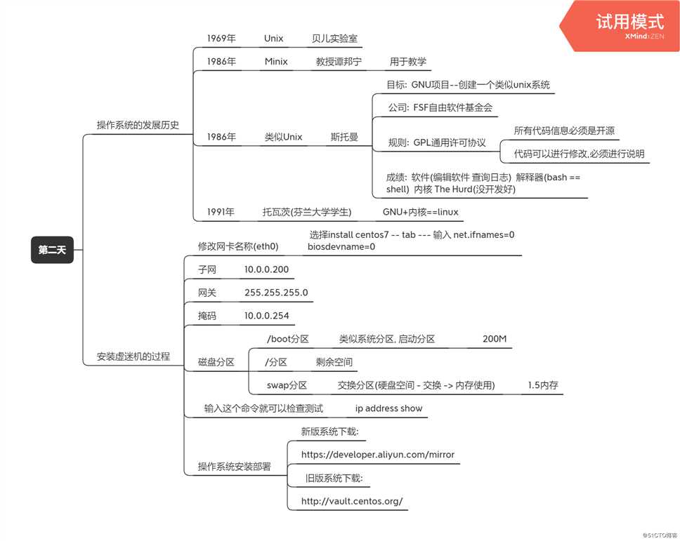 第一周总结