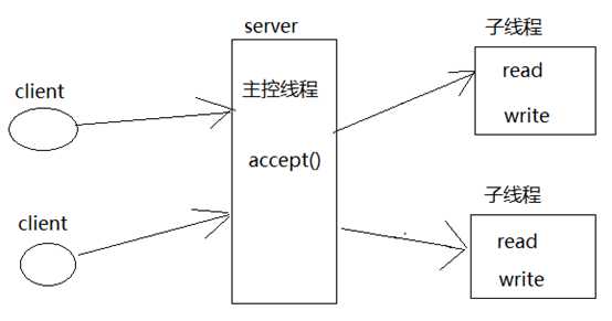 技术图片