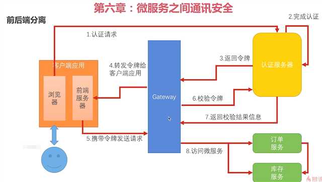 技术图片