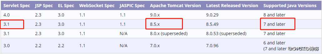 JavaWeb之Tomcat的安装和部署