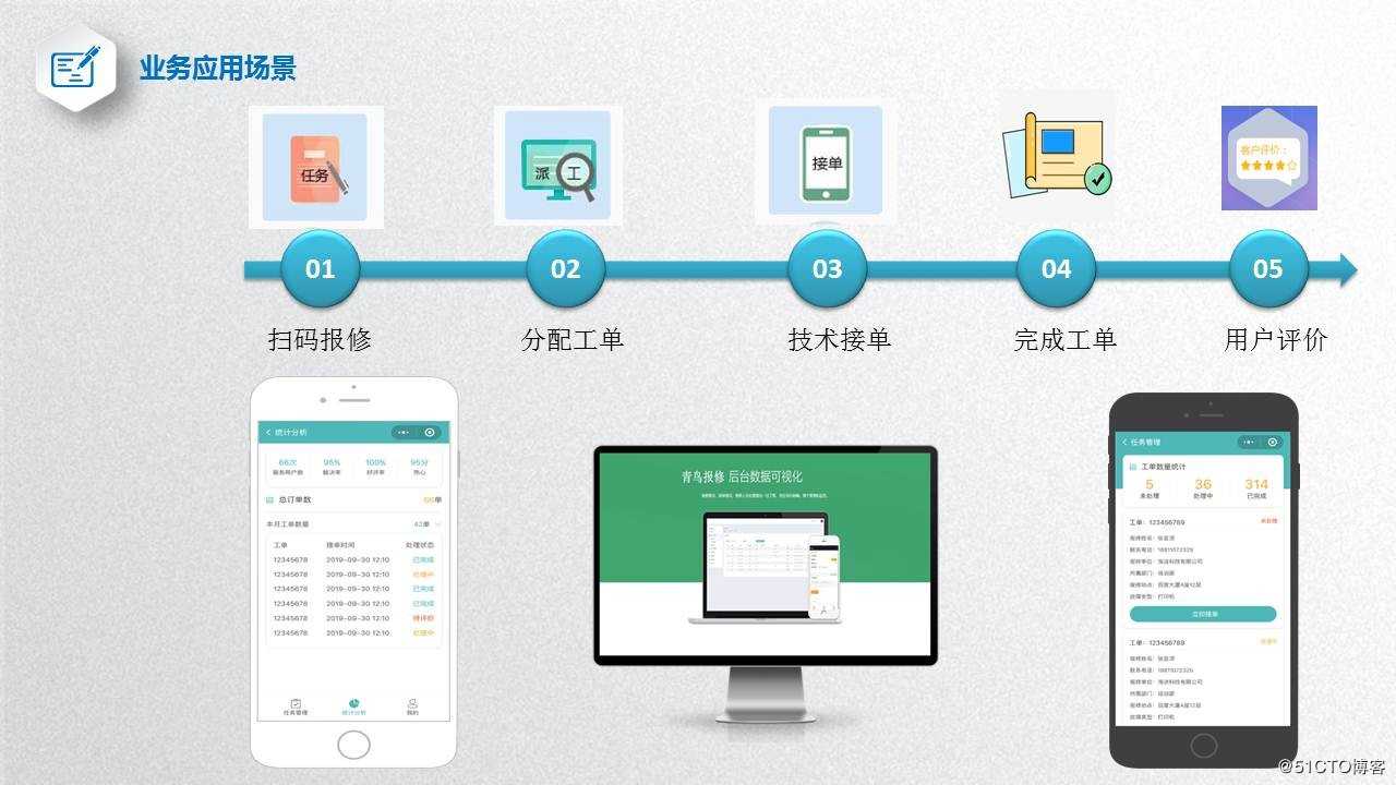 新时代扫码报修的应用价值