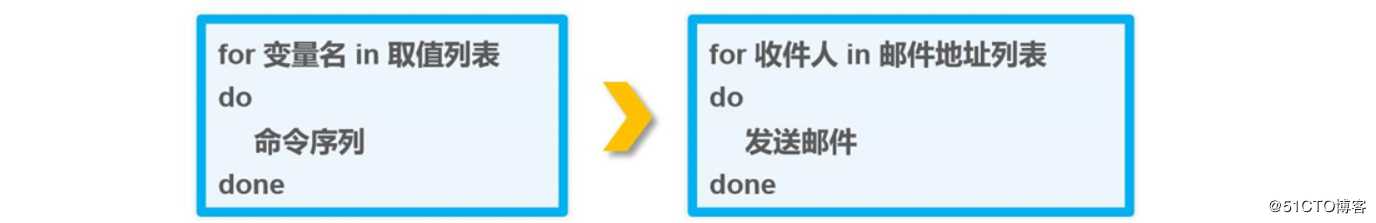 理论+实操：shell之case语句for/while/until循环语句、函数、数组-满满的干货