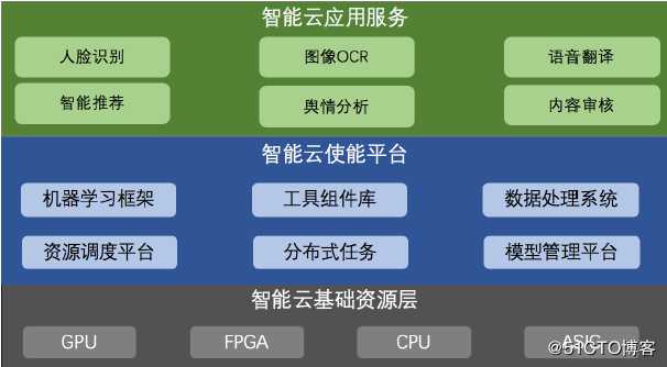 数字化时代，云智能重新定义云的未来