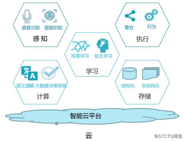 数字化时代，云智能重新定义云的未来