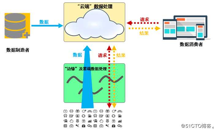 数字化时代，云智能重新定义云的未来