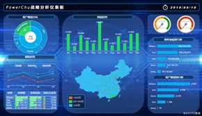 Power BI 案例篇之大屏展示