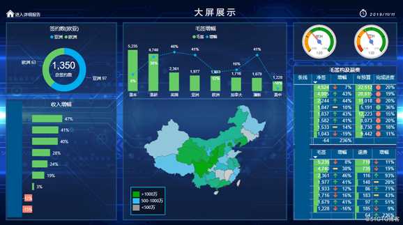 Power BI 案例篇之大屏展示