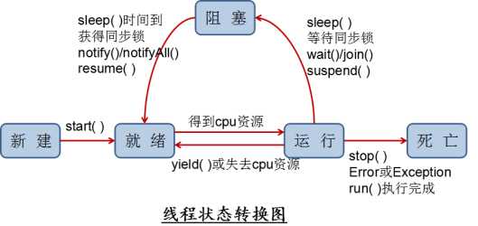 技术图片