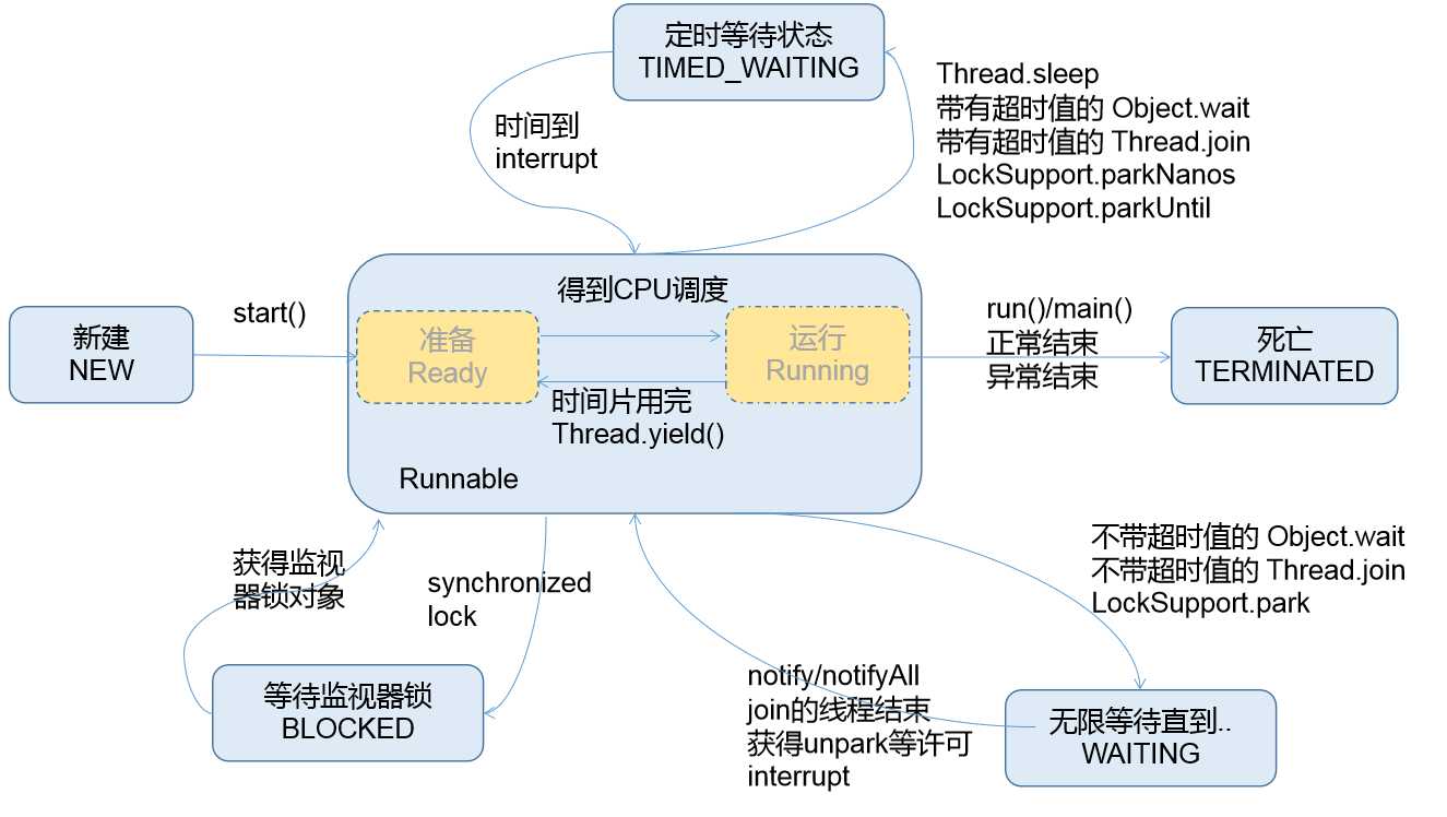 技术图片