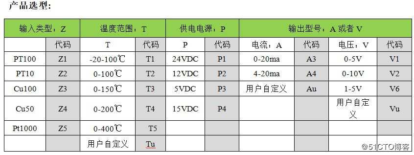 (-200~+600℃)Pt100转0-10V/0-20MA温度变送器，卡槽式