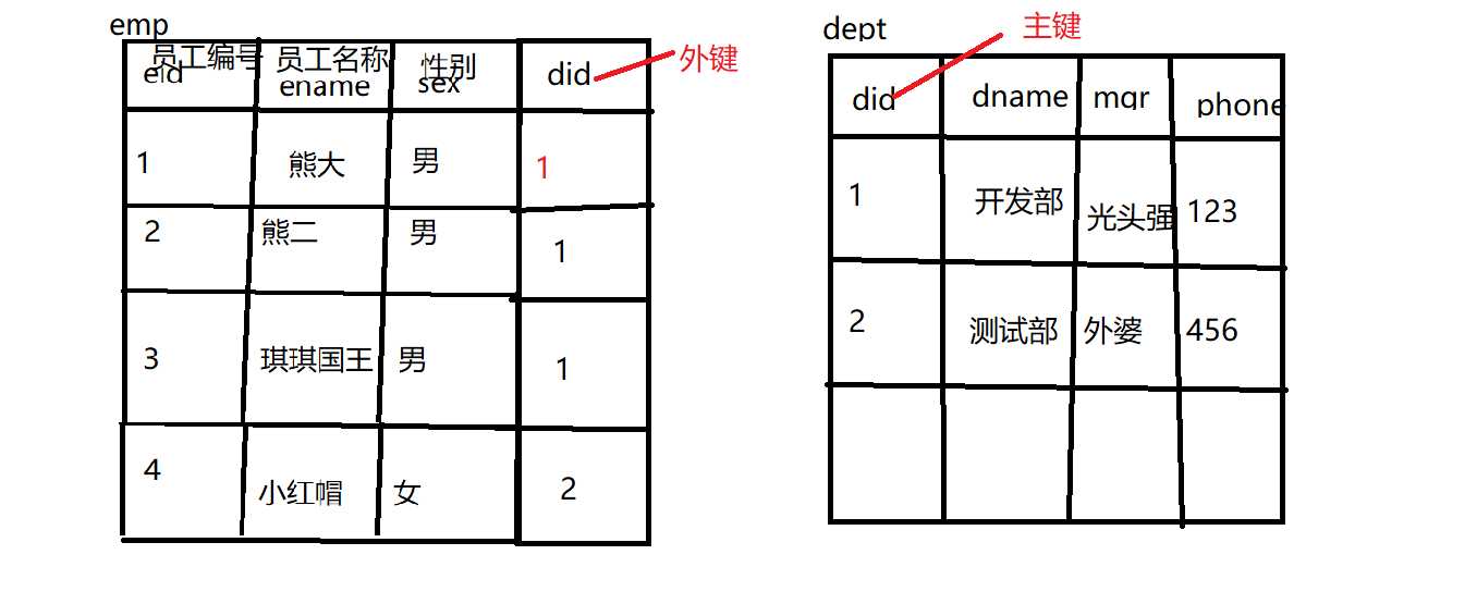 技术图片