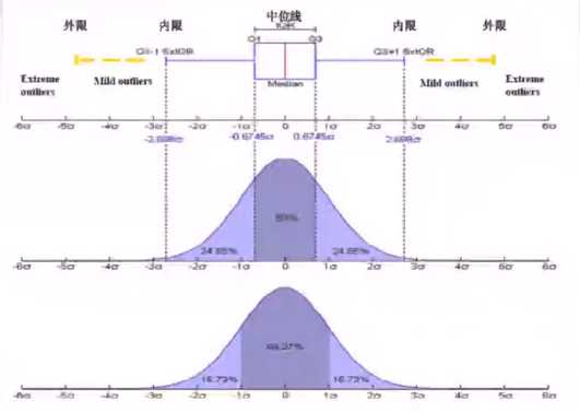 技术图片