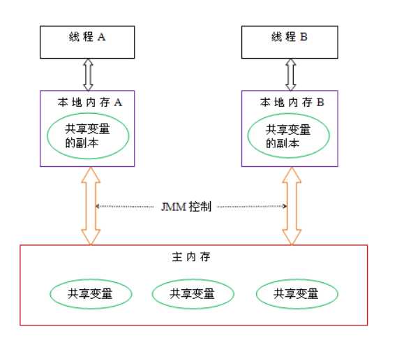 技术图片