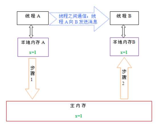 技术图片