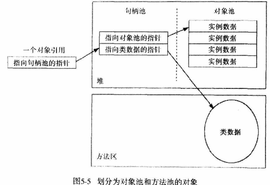 技术图片