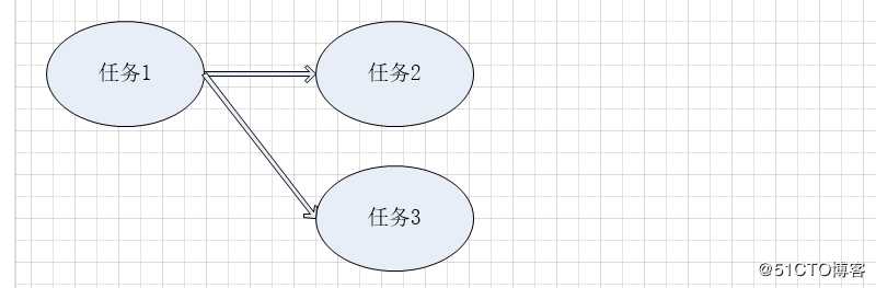 运维流程系统