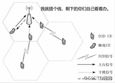 数据传输绕开运营商？关键是D2D