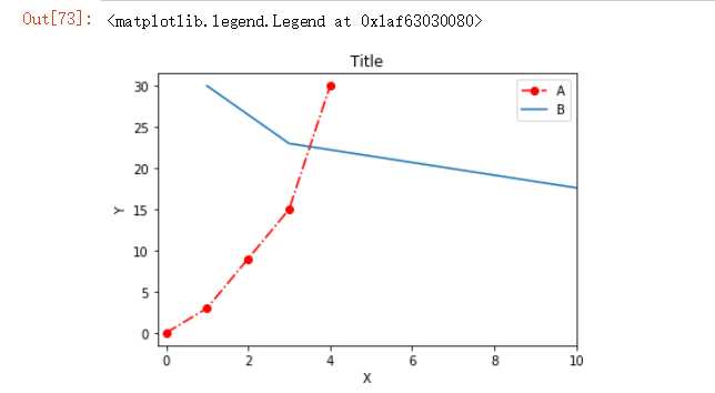 matplot3