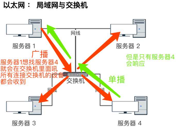 技术图片