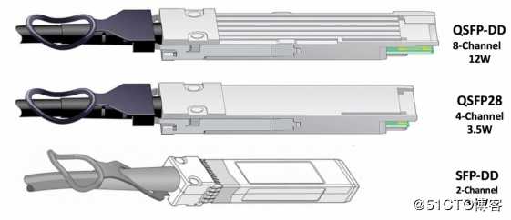 SFP-DD、QSFP28与QSFP-DD封装（高度线缆）的对比