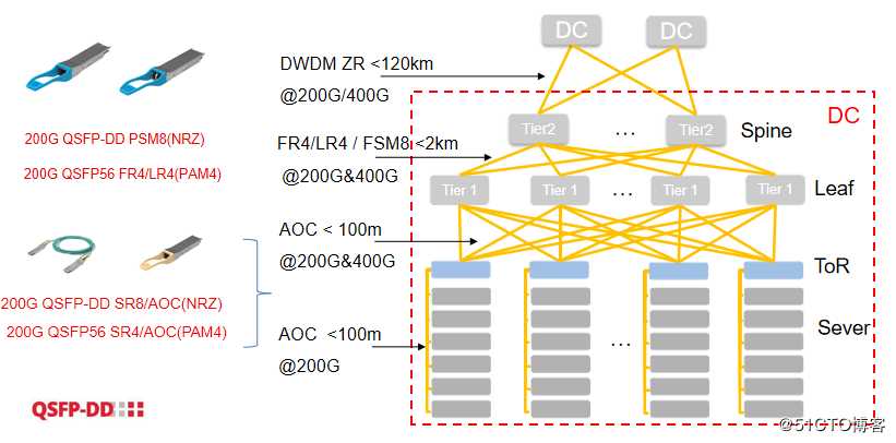 200G光模块最全解析