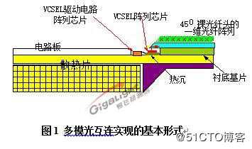 200G光模块最全解析