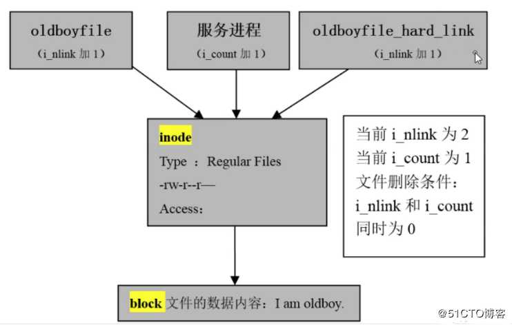 14-Linux核心知识-文件属性-下部-特殊符号-通配符