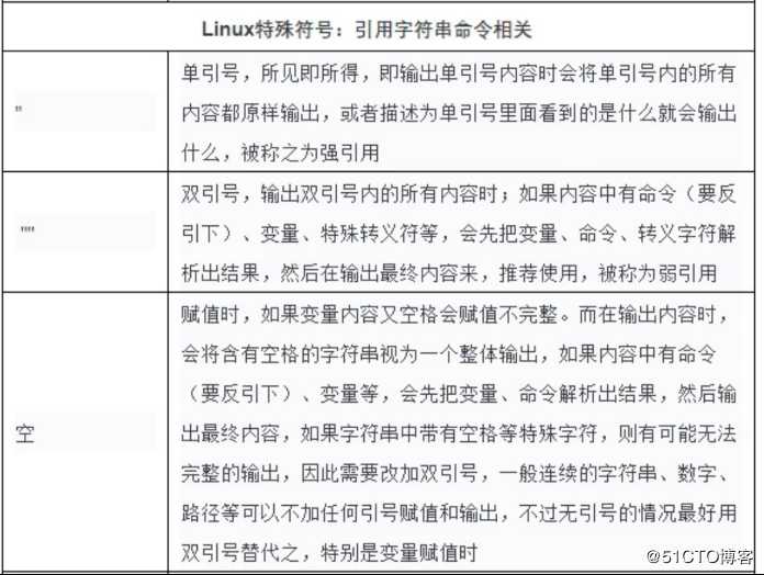 14-Linux核心知识-文件属性-下部-特殊符号-通配符