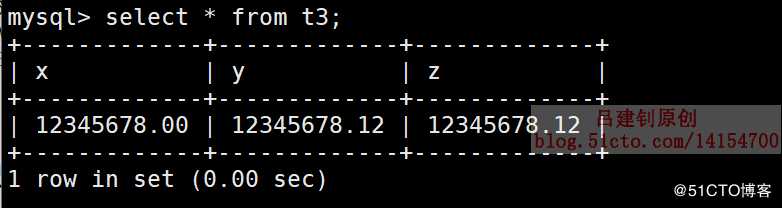 SQL数据类型详解