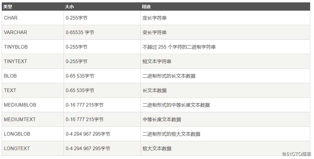 SQL数据类型详解