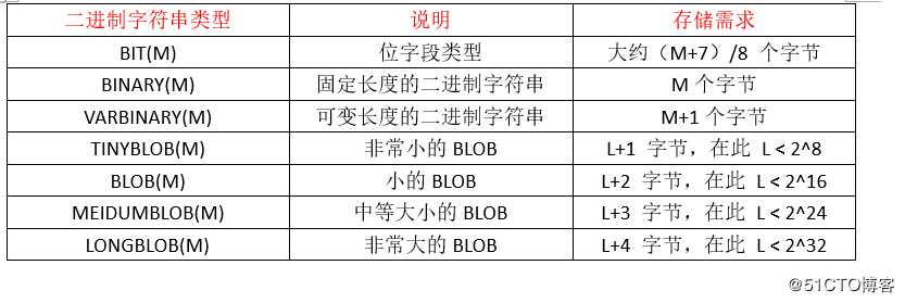 SQL数据类型详解