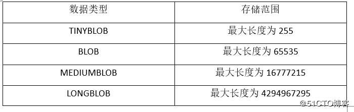 SQL数据类型详解