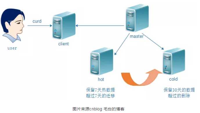 技术图片