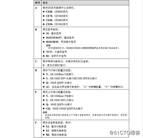 栗子老师带你认识华为网络设备