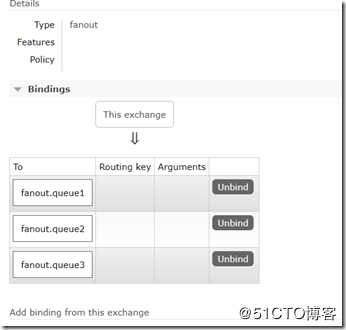 Java操作RabbitMQ添加队列、消费队列和三个交换机