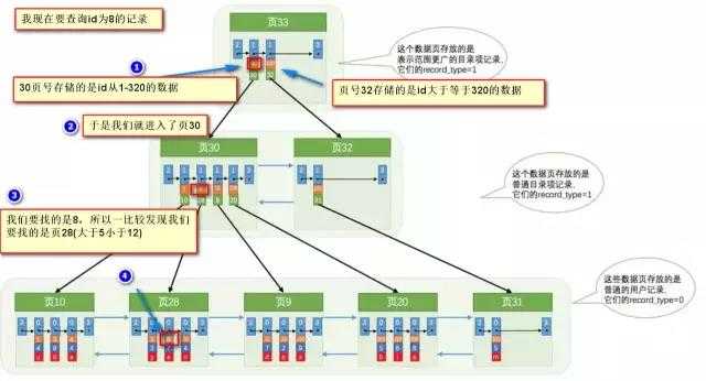 技术图片