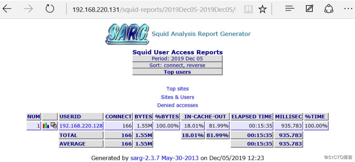 squid的ACL、日志分析、反向代理