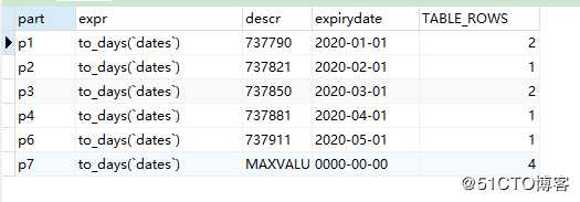 MySql表分区(根据时间datetime)