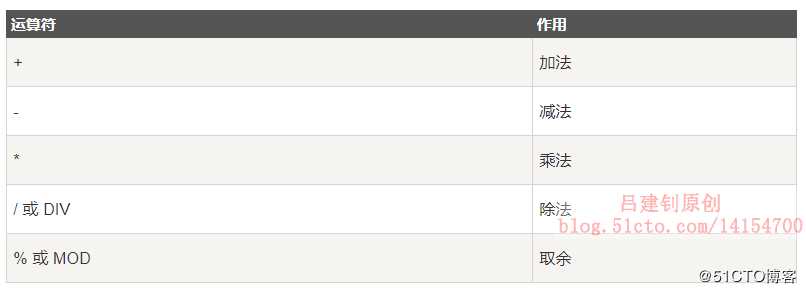 MySQL运算符详解